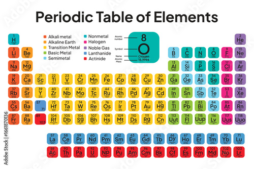 Colorful Periodic Table of the Elements. Vector. Illustration