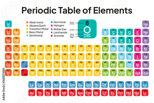 Colorful Periodic Table of the Elements. Vector. Illustration