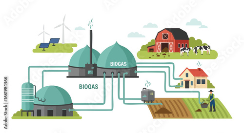 Sustainable Rural Ecosystem: Integrated Biogas Production and Renewable Energy Sources Depiction
