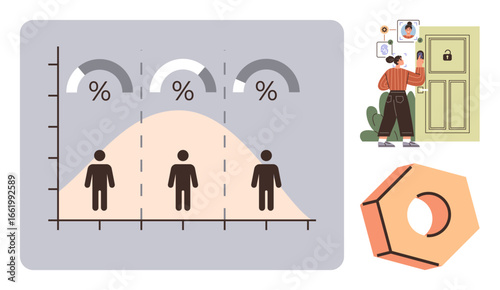 Graph with statistics and human figures, person verifying identity via lock, and hexagonal nut representing problem-solving. Ideal for analytics, cybersecurity, identity verification, risk