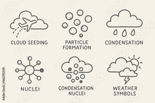 Weather Phenomena Icons: Cloud Seeding, Particle Formation, Condensation, Nuclei, Weather Symbols