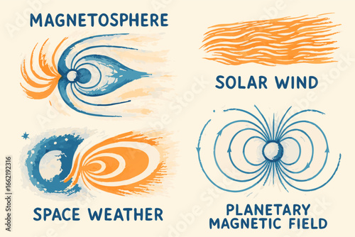 Solar system elements: Magnetosphere, Solar Wind, Space Weather, Planetary Magnetic Field infographic