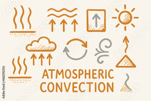 Atmospheric Convection Diagram: Heat Transfer and Weather Concepts