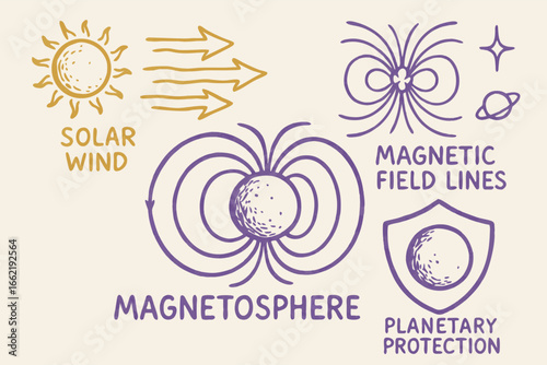 Solar Wind, Magnetosphere, and Planetary Protection Illustration