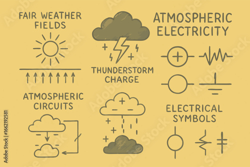Atmospheric Electricity and Weather Symbols, Electrical Diagrams