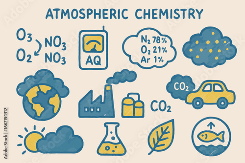 Atmospheric Chemistry Doodle Illustration