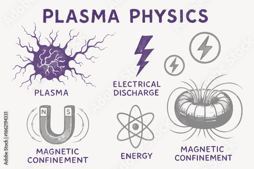 Plasma Physics Concepts - Educational Diagram with Plasma, Magnetic Confinement, and Electrical Discharge