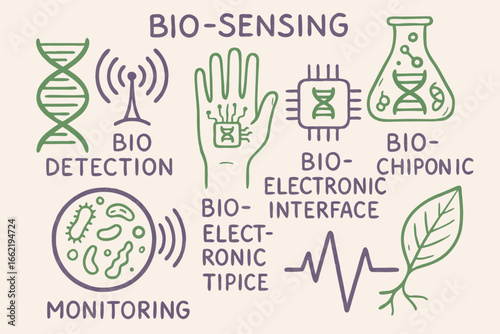 Bio-Sensing Technology and Concepts Illustration with Hand-Drawn Style