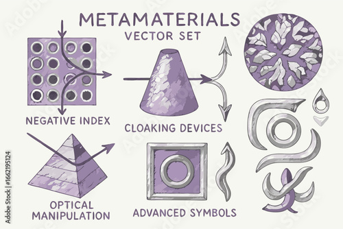 Metamaterials Vector Set: Negative Index, Cloaking, Optical Manipulation, Advanced Symbols
