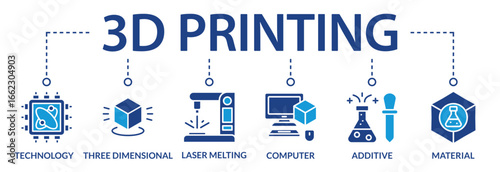 3D Printing concept rapid prototyping and additive manufacturing. Vector icons