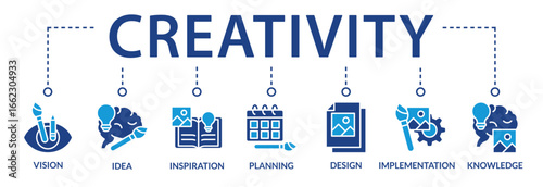 Banner creativity concept with icons and keywords