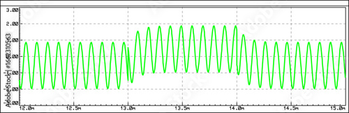 Vector graph of dependence of analog electrical
signal from time isolated on transparent background.
Measurement of voltage, amplitude, frequency on
paper sheet. Modeling oscillation on oscilloscope.