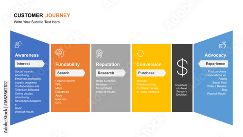 Customer Journey Visualizations A Comprehensive Infographic Suite