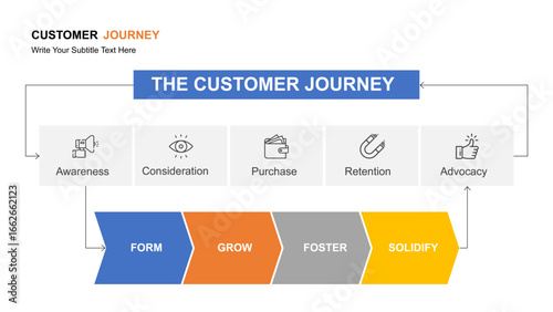 Customer Journey Visualizations A Comprehensive Infographic Suite