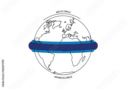 Illustration of the Earth showing the Arctic and Antarctic Circles and the Equator.