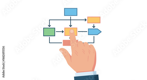 Streamline workflow with intuitive flowchart navigation using interactive digital diagram technology