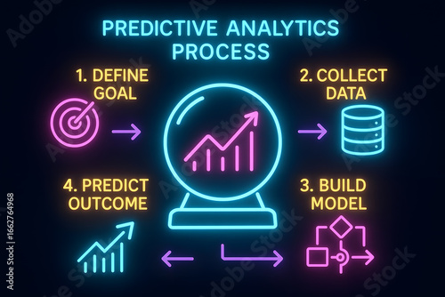 Neon Predictive Analytics Data Forecasting Process for Business Intelligence