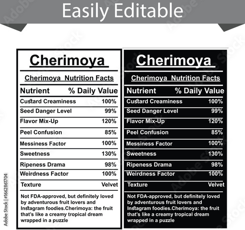 Cherimoya Nutrition Facts Label With Two Versions Easily Editable food fruit