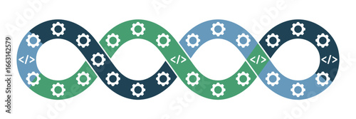 An infinity loop formed by alternating blue and green sections with gears and code symbols inside it