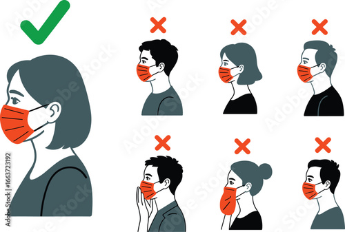 Correct and incorrect face mask wearing guide, safety illustration for health, public awareness, COVID-19 prevention, mask position education image