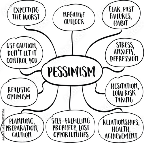 Pessimism - tendency to expect negative outcomes, assume the worst, or focus more on problems than solutions. Infographics mind map.