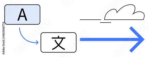 Letter A converting to Chinese character with arrow and cloud, representing language translation, cloud storage, digital communication, technology, globalization, education, networking. Ideal