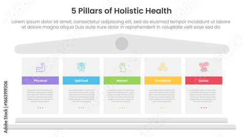 5 pillars of holistic health infographic template banner with big block pillars for slide presentation