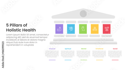 5 pillars of holistic health infographic template banner with big pillars on right column side for slide presentation