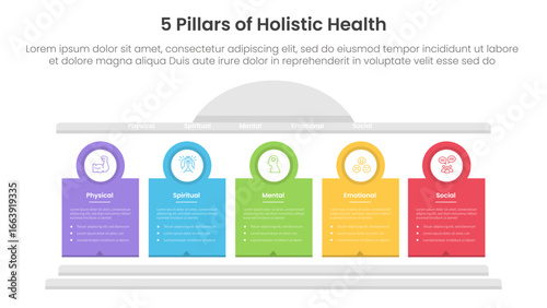 5 pillars of holistic health infographic template banner with creative block pillar and circle badge outline for slide presentation