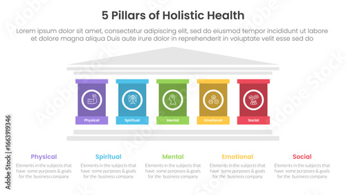 5 pillars of holistic health infographic template banner with strong pillar building on center for slide presentation