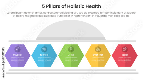 5 pillars of holistic health infographic template banner with hexagon pillar shape for slide presentation