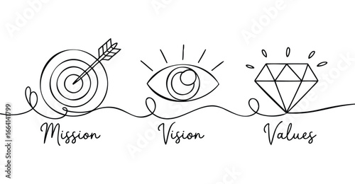 Minimalist continuous line drawing of target, eye, and diamond with text mission, vision, values—symbolizing purpose, clarity, and principles