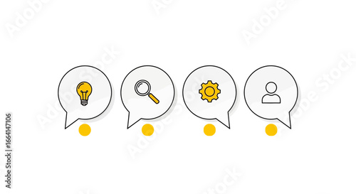 Infographic illustrating the four stages of a project lifecycle from conception and analysis to execution and user delivery