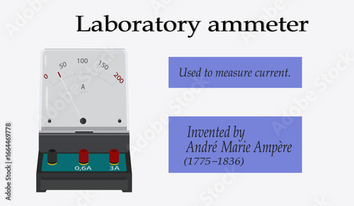 An ammeter