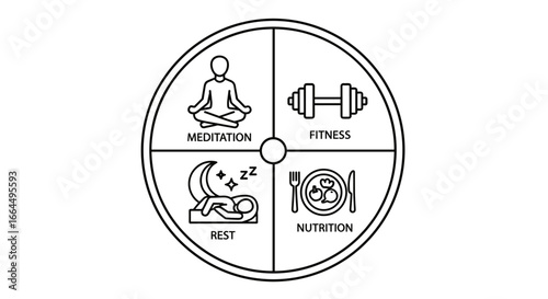 A comprehensive black and white line art icon illustrating the key elements of a balanced lifestyle, including meditation, fitness, rest, and nutrition.