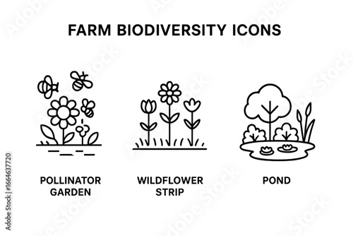Farm biodiversity outline icon set. Vector concepts for sustainable agriculture, nature conservation. On-farm habitats like pollinator garden, wildflower strip, and a pond.