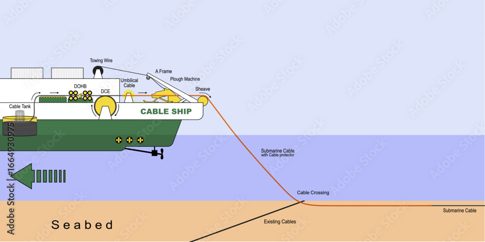 Fototapeta premium Vector illustration of submarine cable, surface laying with cable protection while crossing existing cables.