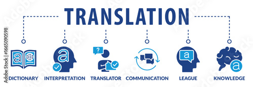 Concept of translating and interpreting banner. Vector illustration with icons