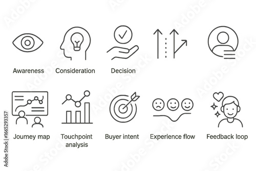 Customer Journey Icons. Line style icons of customer journey: awareness icon, consideration icon, decision icon, journey stages,