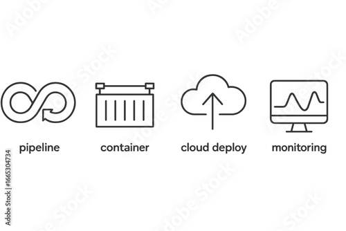 Modern software development concepts of pipeline, container, cloud deployment, and monitoring in a digital format