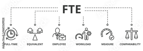 FTE banner vector illustration concept of full time equivalent with icon of full-time, equivalent, employee, workload, measure and comparability