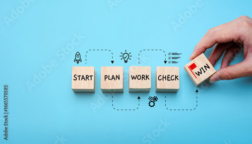 Tableau sur toile Success strategy concept with hand arranging wooden blocks labeled Start, Plan,