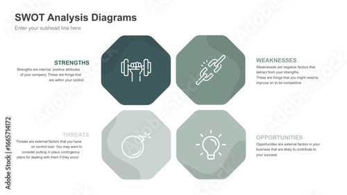 SWOT Analysis Diagrams Strengths Weaknesses Opportunities and Threats