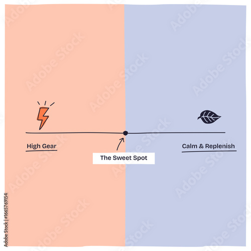 Autonomic nervous system balance shows a line with high gear, calm and replenish, and the sweet spot in between, transparent background. Doodle style diagram