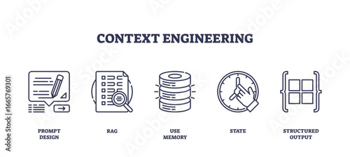 Context engineering features icons for prompt design, data analysis, and database storage, illustrating workflow steps, transparent background.
