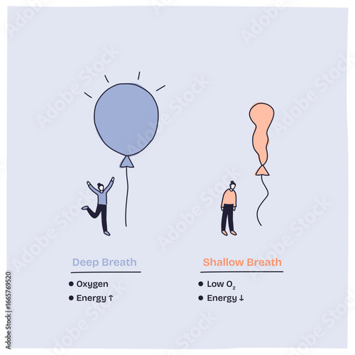 Lung function is shown by comparing deep and shallow breaths using balloons and people to illustrate oxygen and energy levels, transparent background. Doodle style diagram