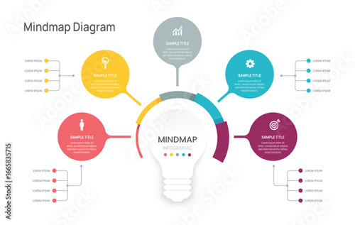 Mindmap timeline business infographic circle chart template 5 steps options, presentation with icons vector illustration.
