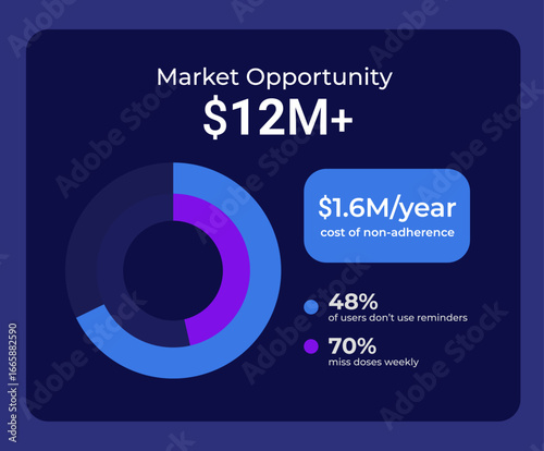 Market opportunity dark slide chart. Business revenue, profit. Statistical metrics, calculation. Marketing research. Pitch deck presentation report. Infographic visualization. Montserrat font used