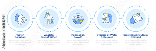 Causes of water scarcity infographic 5 steps. Ecology crisis management. Drought prevention. Flow chart infochart. Editable vector info graphics icons. Montserrat-SemiBold, Regular fonts used