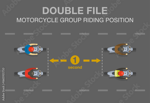 Safe motorcycle riding rules and tips. Moto group riding position: double file formation. Safe following distance. Top view of bike riders on road. Flat vector illustration template.